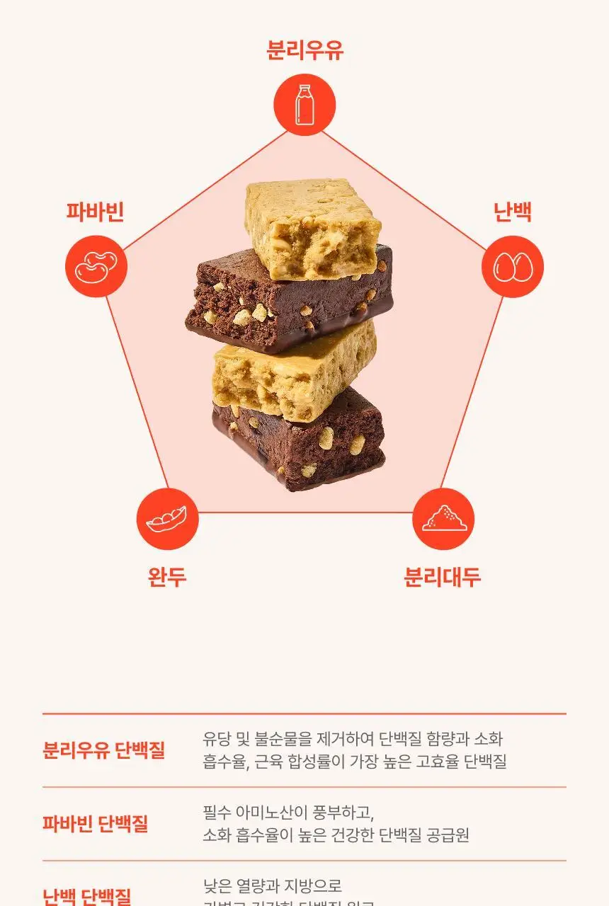 [무료배송] 프로티원 단백질바 2종 1BOX (10개입) 상세페이지 26